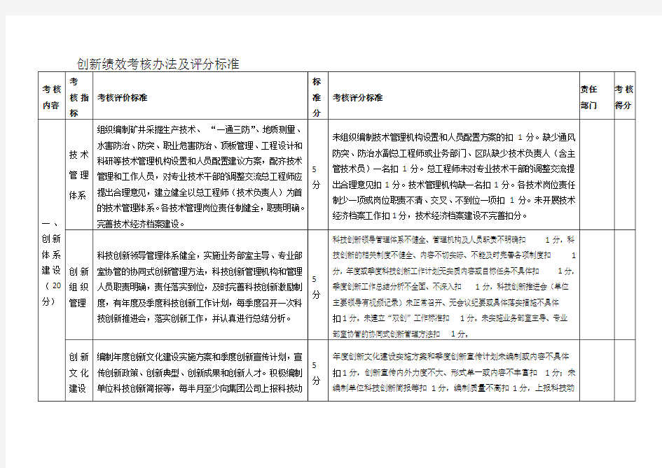 创新绩效考核