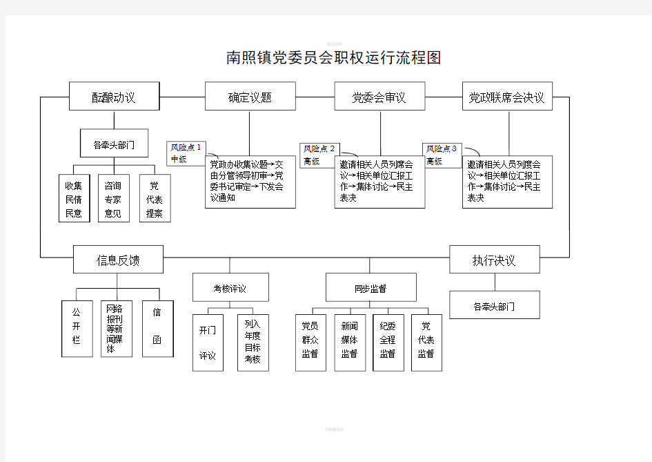 南照镇党委职权运行流程图