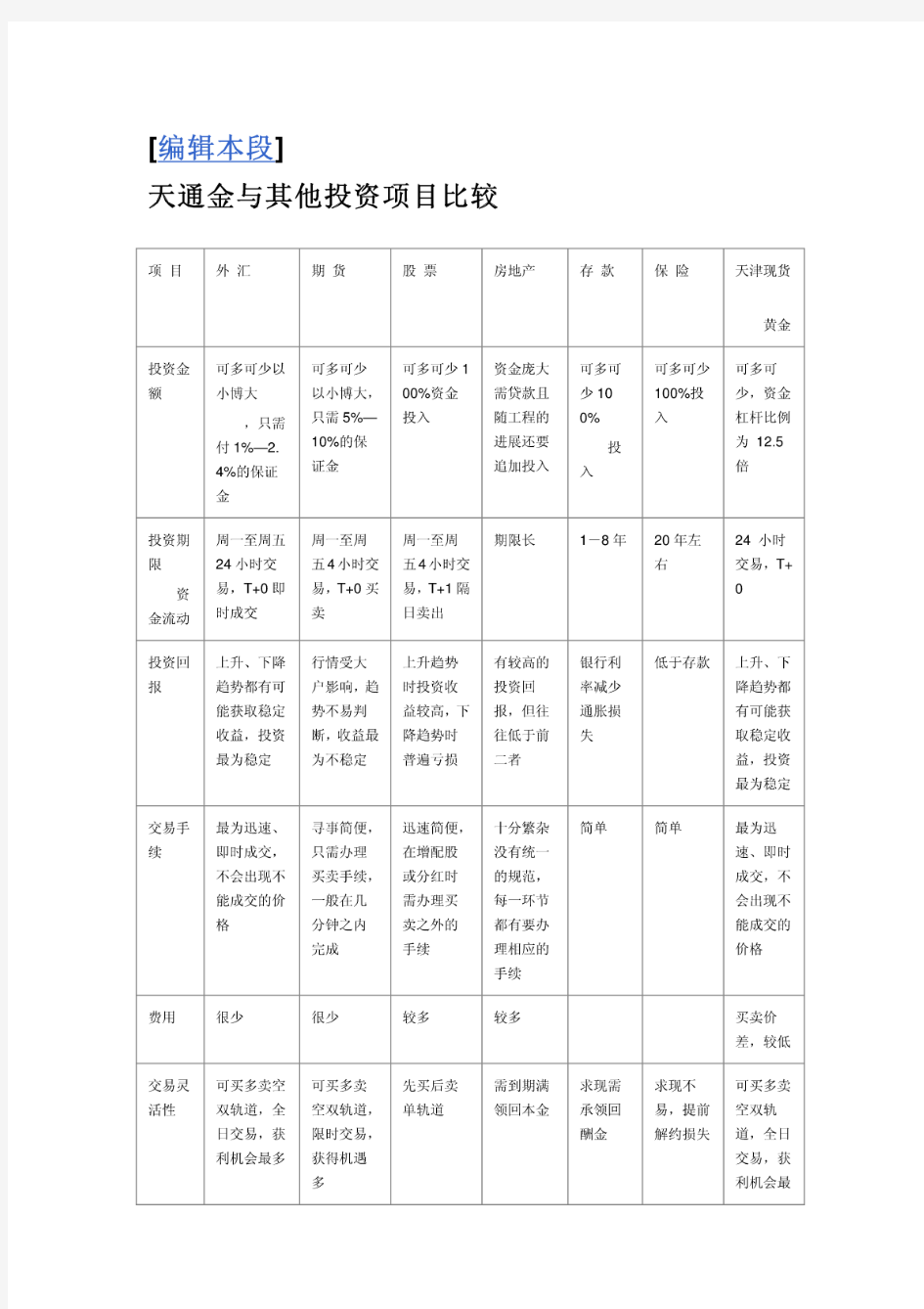 黄金与其他投资项目比较