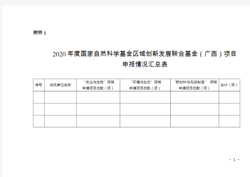 2020年度国家自然科学基金区域创新发展联合基金(广西)项目申报情况汇总表