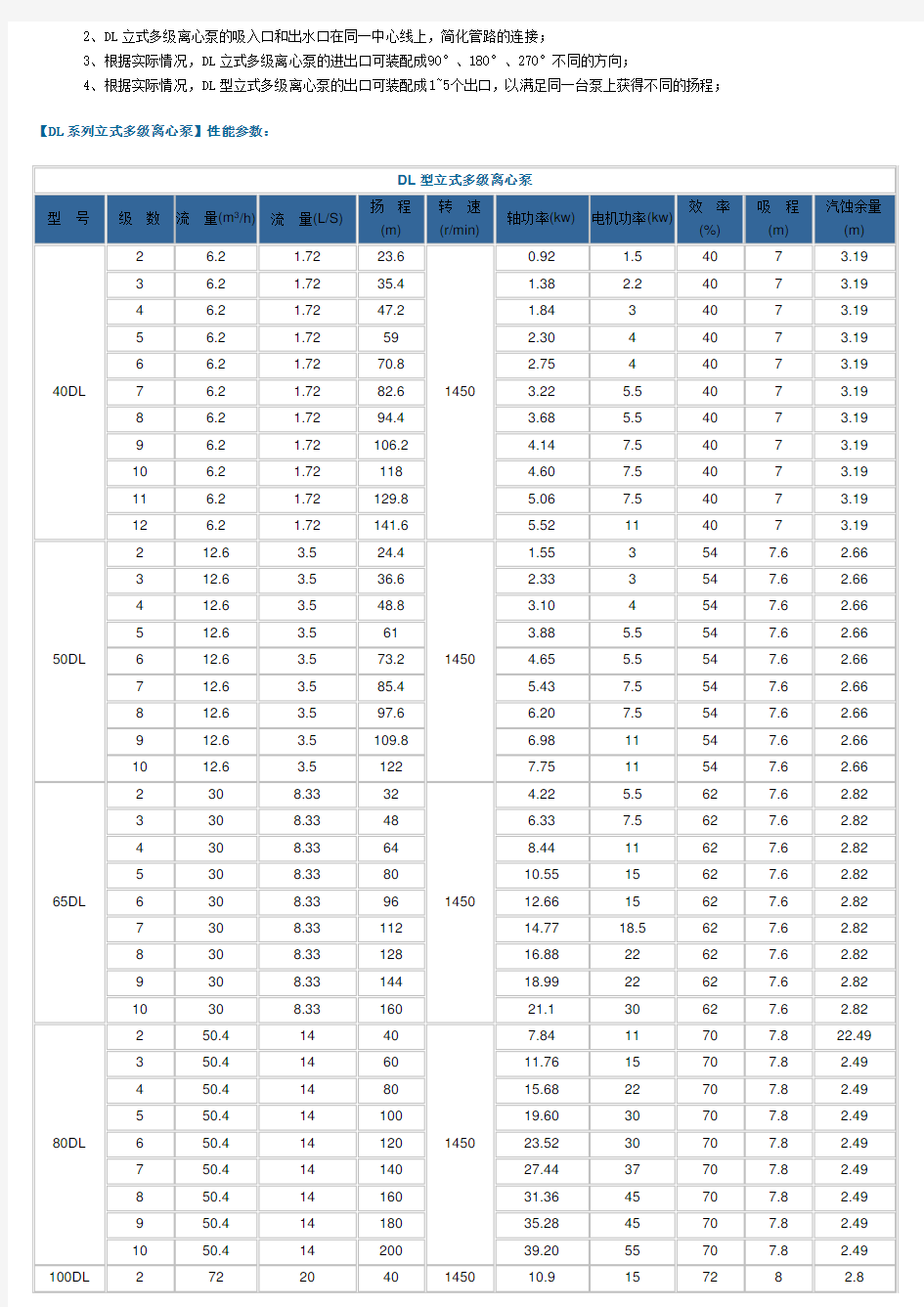 立式多级离心泵型号及参数