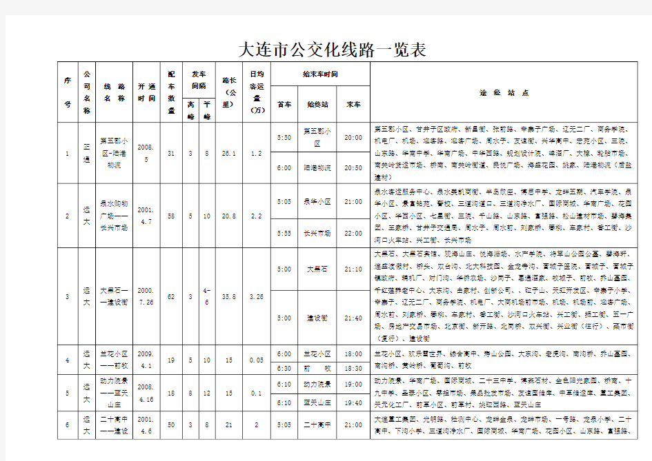 大连市公交化线路一览表