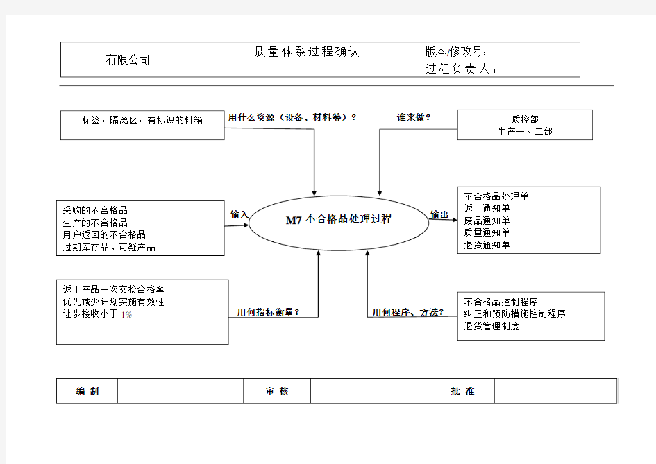 TS五大手册全套乌龟图