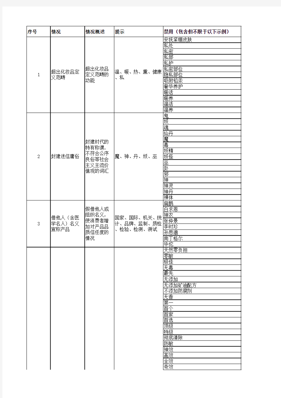 中国护肤品非特禁用词库20180606版