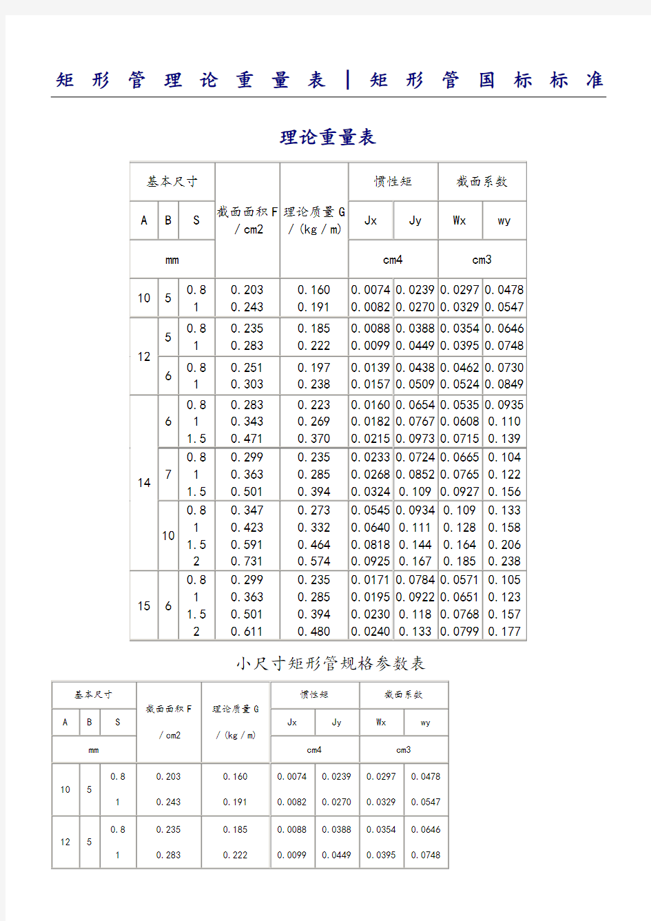 方管矩形管规格和理论重量参考表