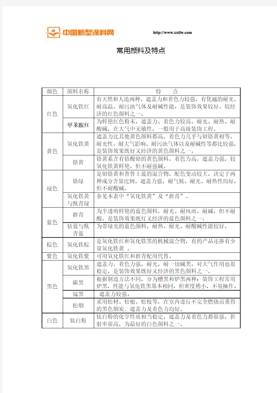 常用颜料及特点