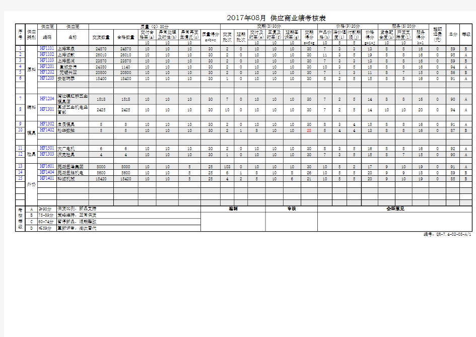 对供应商绩效考核表