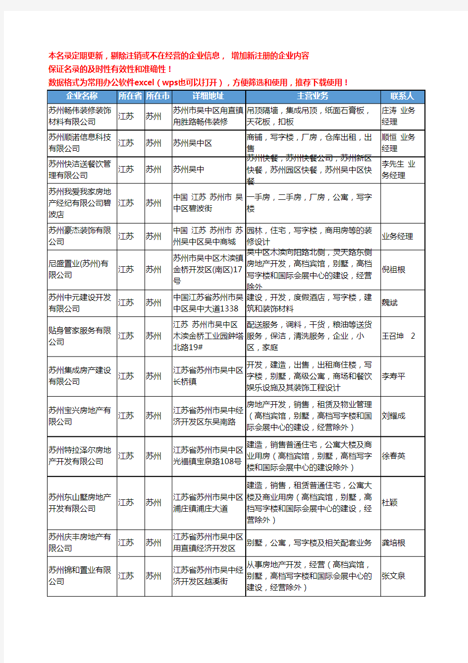 2020新版江苏省苏州写字楼工商企业公司名录名单黄页联系方式大全57家