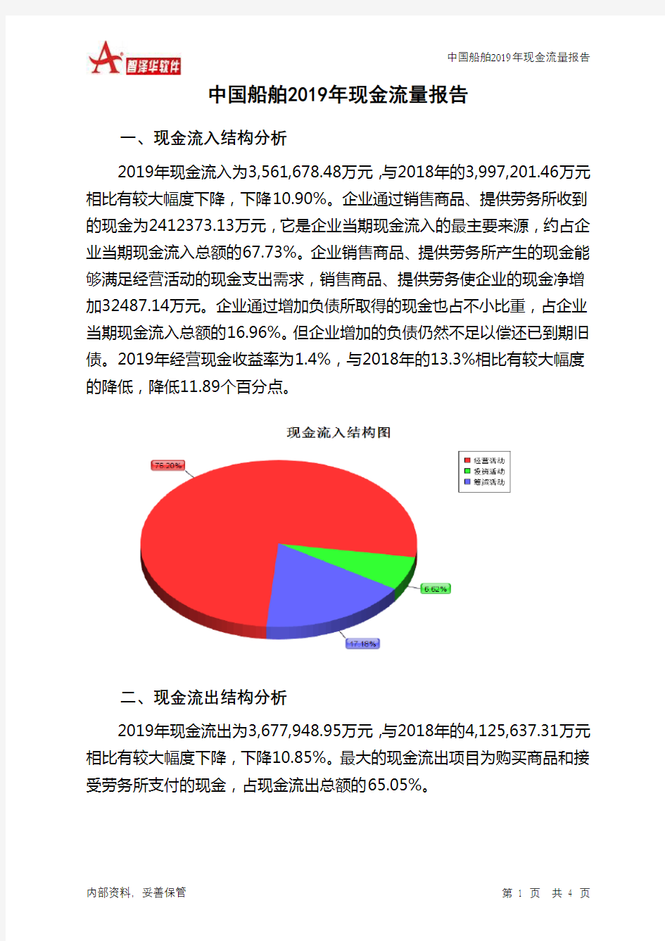 中国船舶2019年现金流量报告