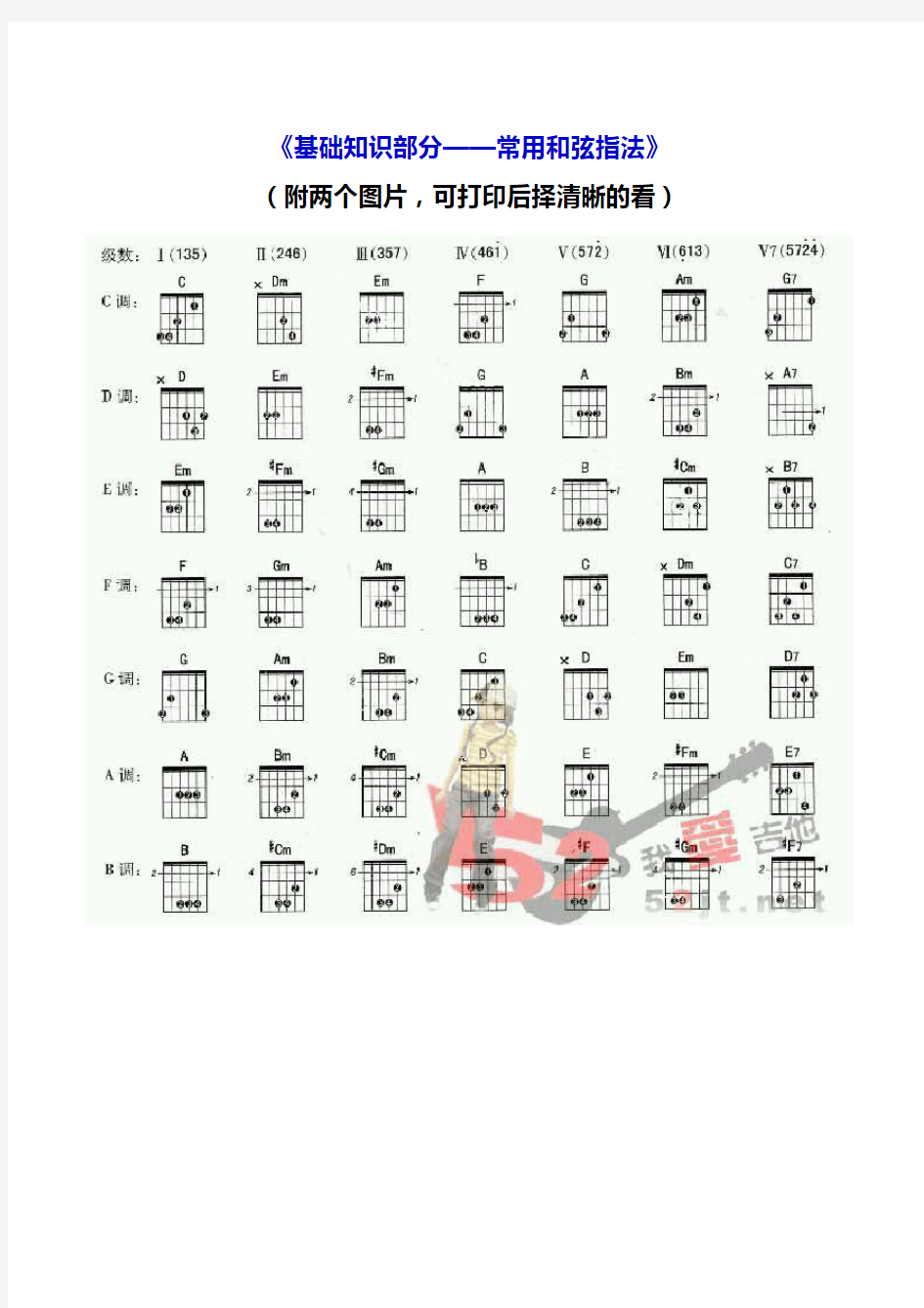 史上最全吉他初学材料整理版(和弦指法-分解图谱-扫弦教程-六线谱符号大全-节拍学习及T1213121完整谱)