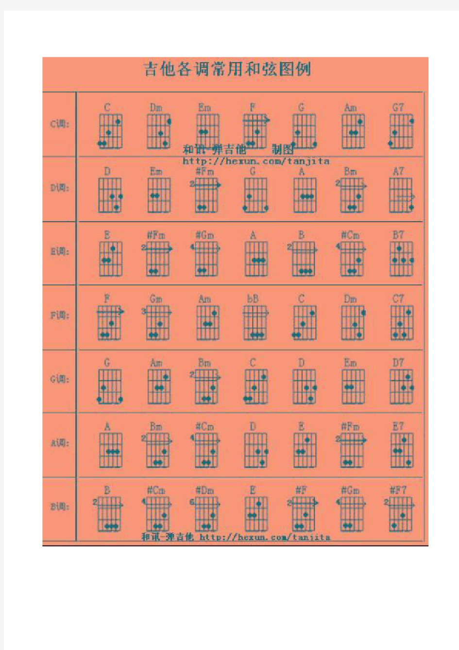 史上最全吉他初学材料整理版(和弦指法-分解图谱-扫弦教程-六线谱符号大全-节拍学习及T1213121完整谱)