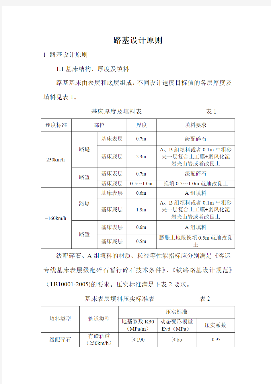 铁路路基设计原则概要