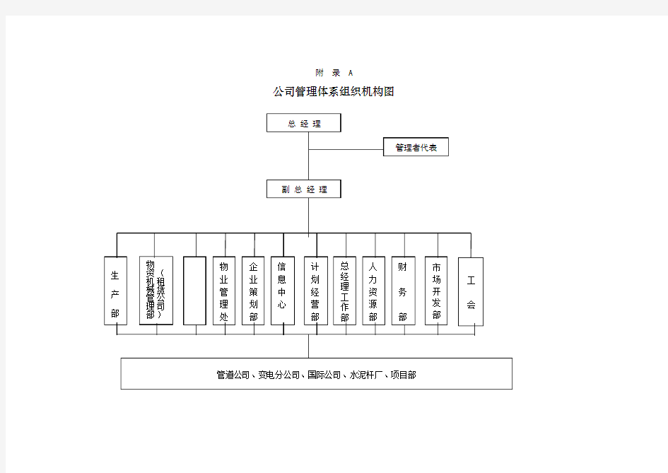 公司管理体系组织机构图的介绍