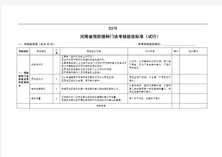 5月份预防接种门诊考核标准