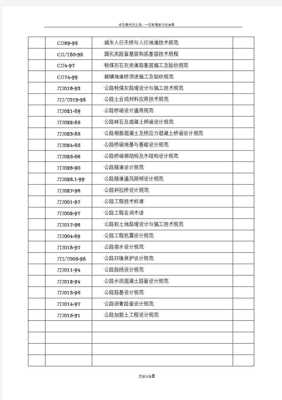 市政工程现行规范和标准