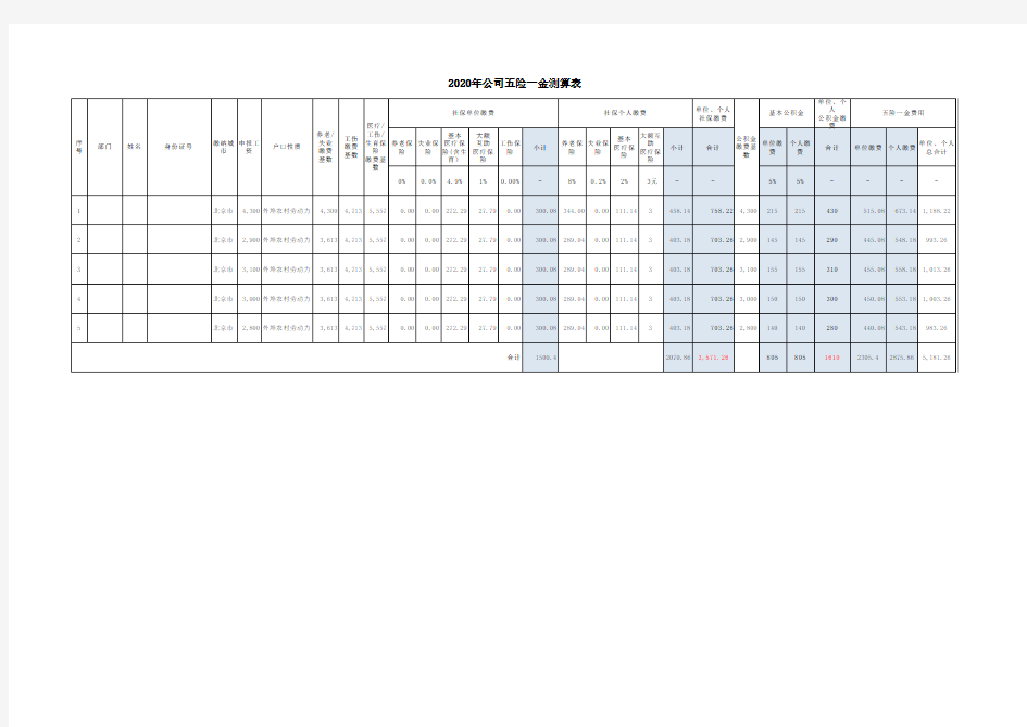 2020年北京市公司员工五险一金测算表