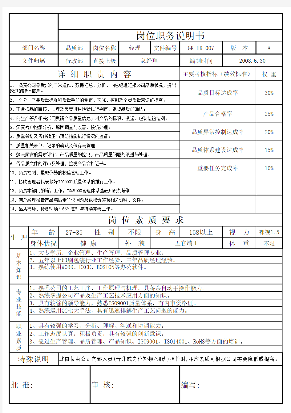 品质经理岗位职责说明书