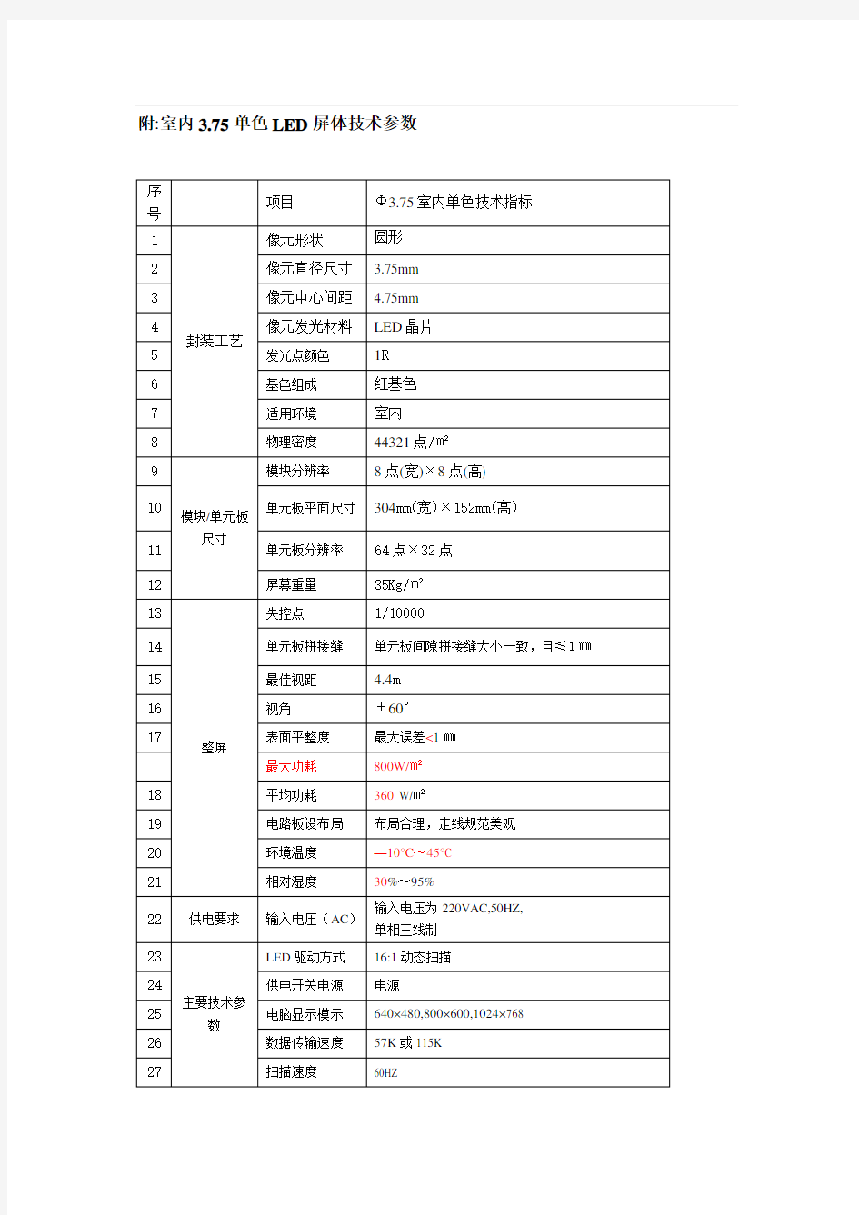 关于室内LED3.75单红LED显示屏参数