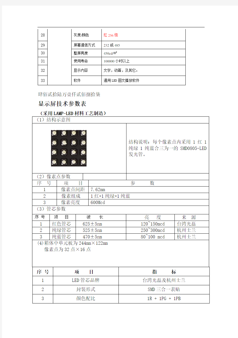 关于室内LED3.75单红LED显示屏参数