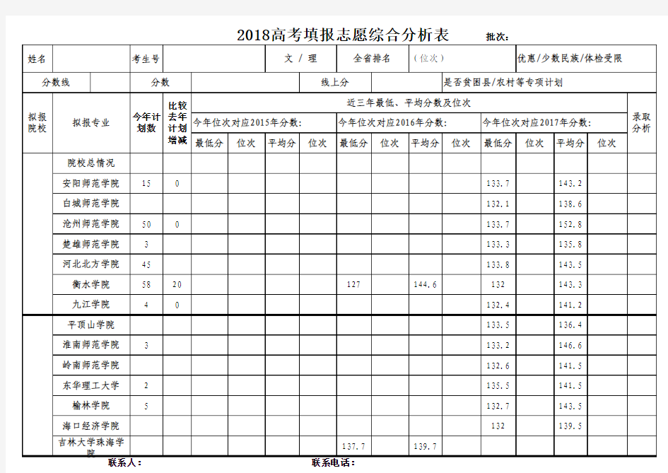 高考填报志愿综合分析表