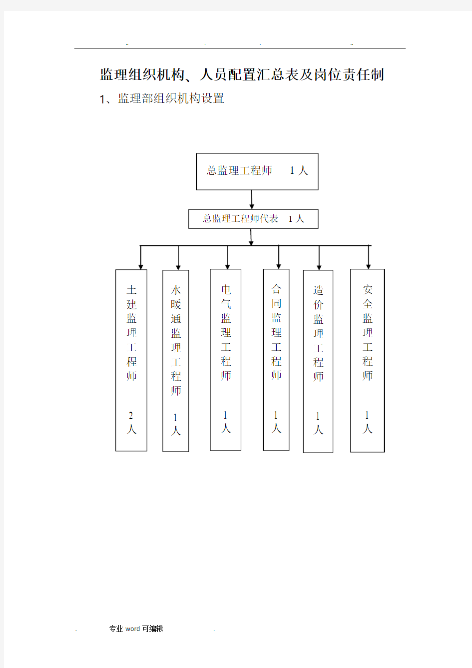 项目监理机构和监理岗位设置情况与职责划分