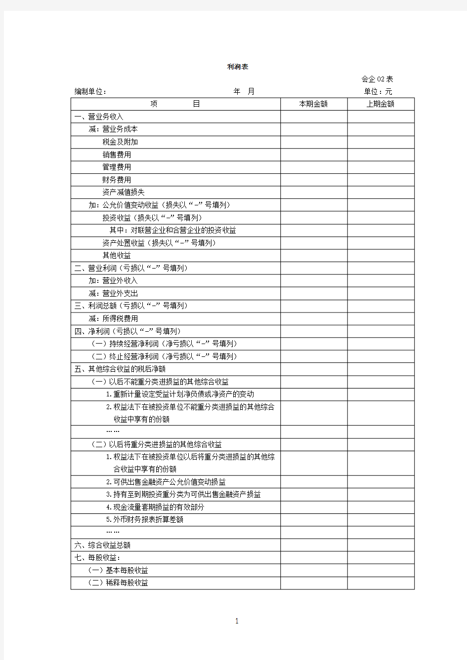 2017最新利润表样表