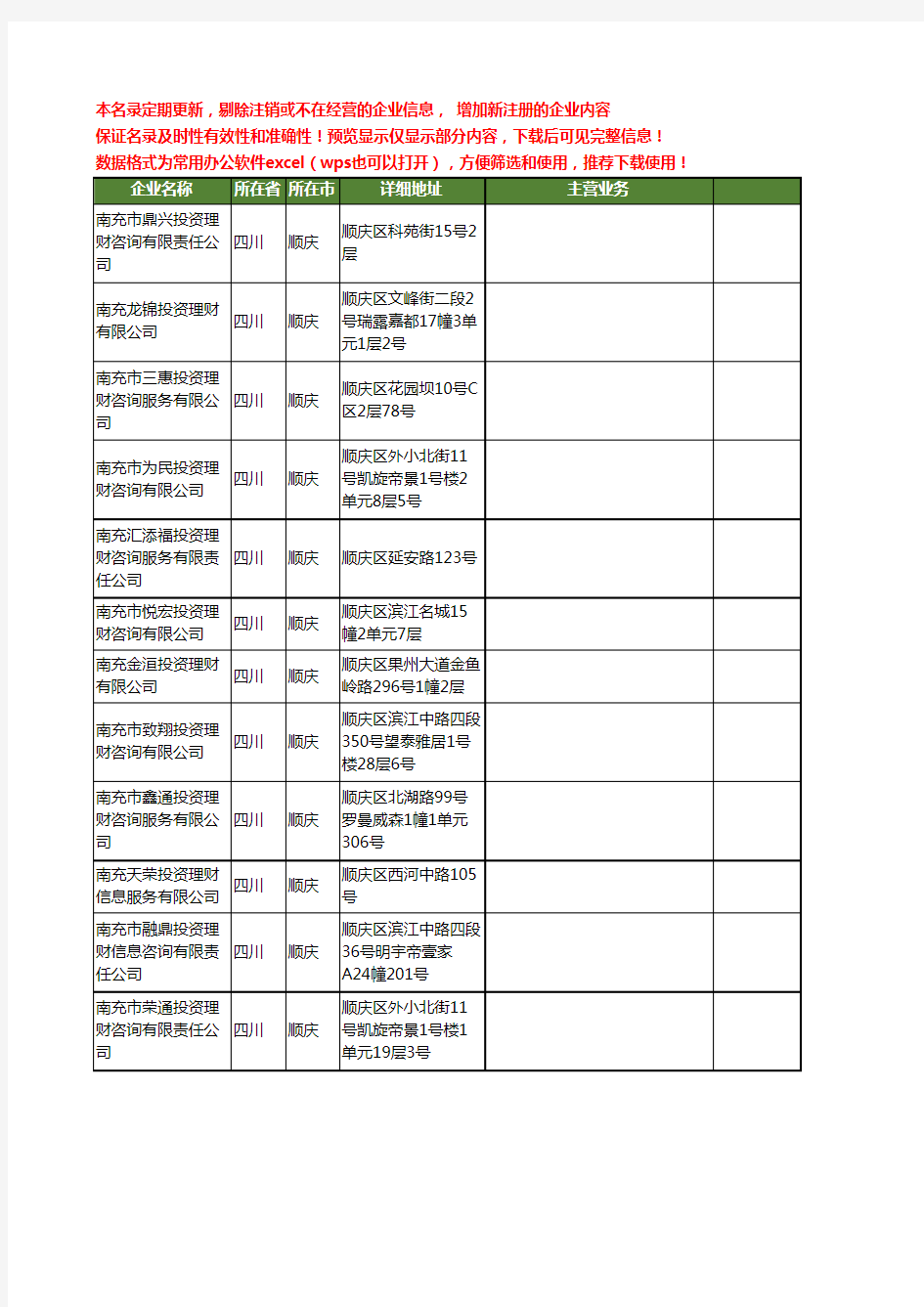 新版四川省顺庆理财投资工商企业公司商家名录名单联系方式大全12家