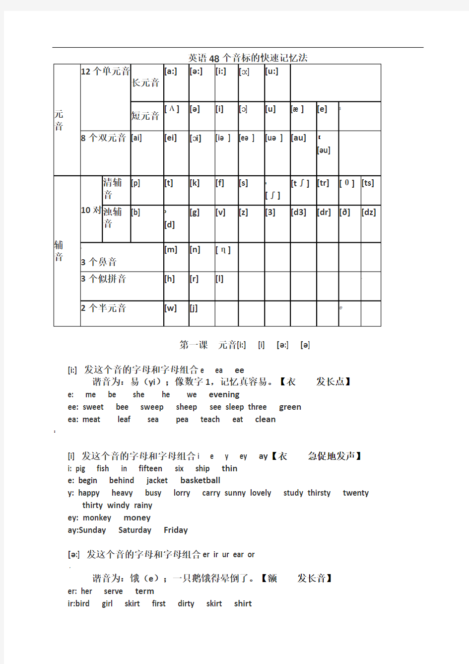 最全英语48个音标的快速记忆法