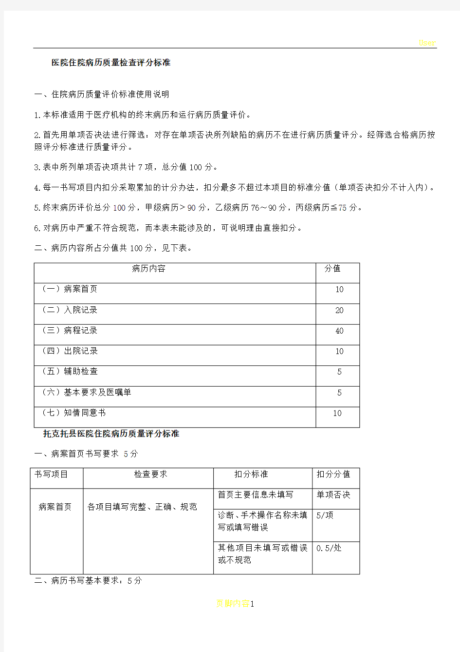 医院住院病历质量检查评分标准