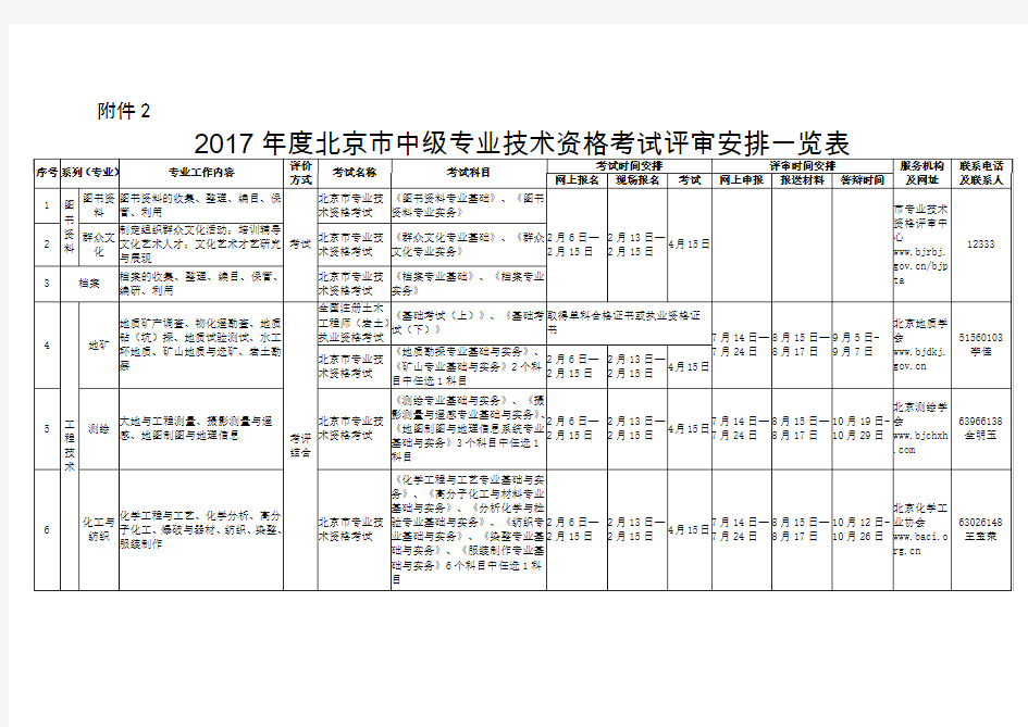 2017年度北京市中级专业技术资格考试评审安排一览表