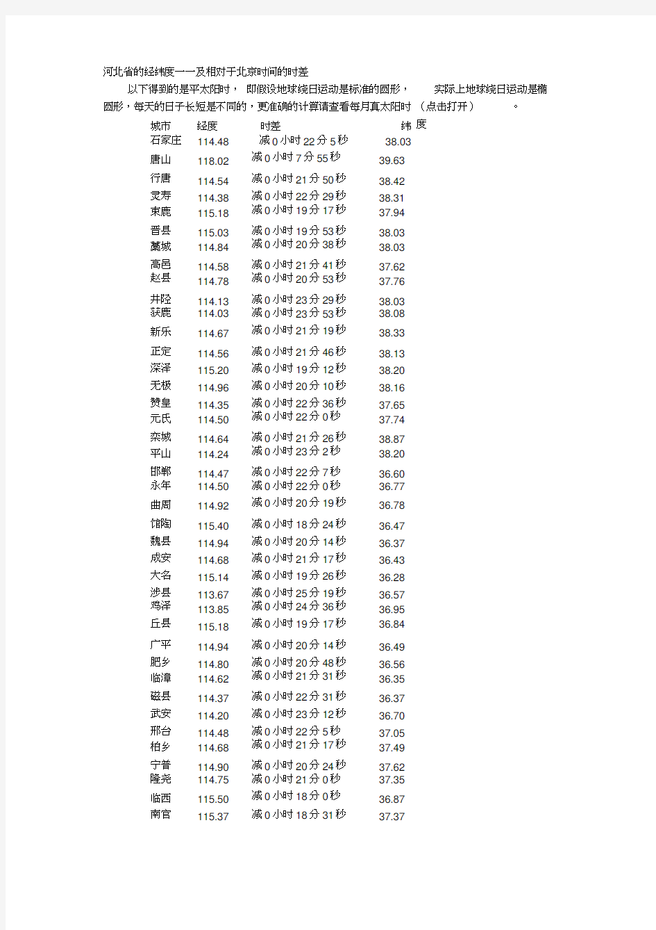 河北省各县经纬度