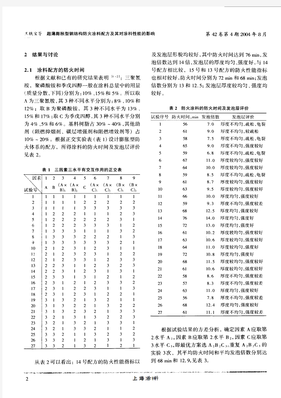 超薄膨胀型钢结构防火涂料配方及其对涂料性能的影响