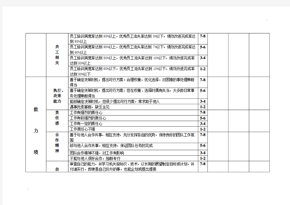 人力资源部经理绩效考核表 (2)