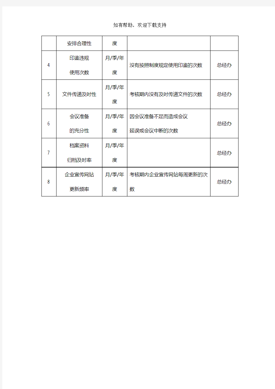 高管绩效考核方案