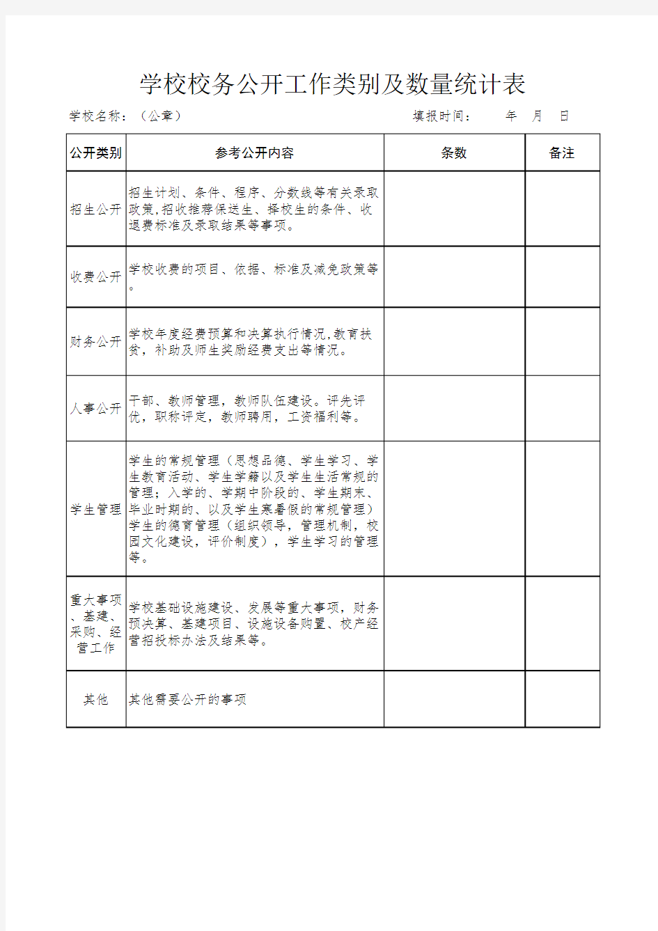 校务公开类别及数量统计样表