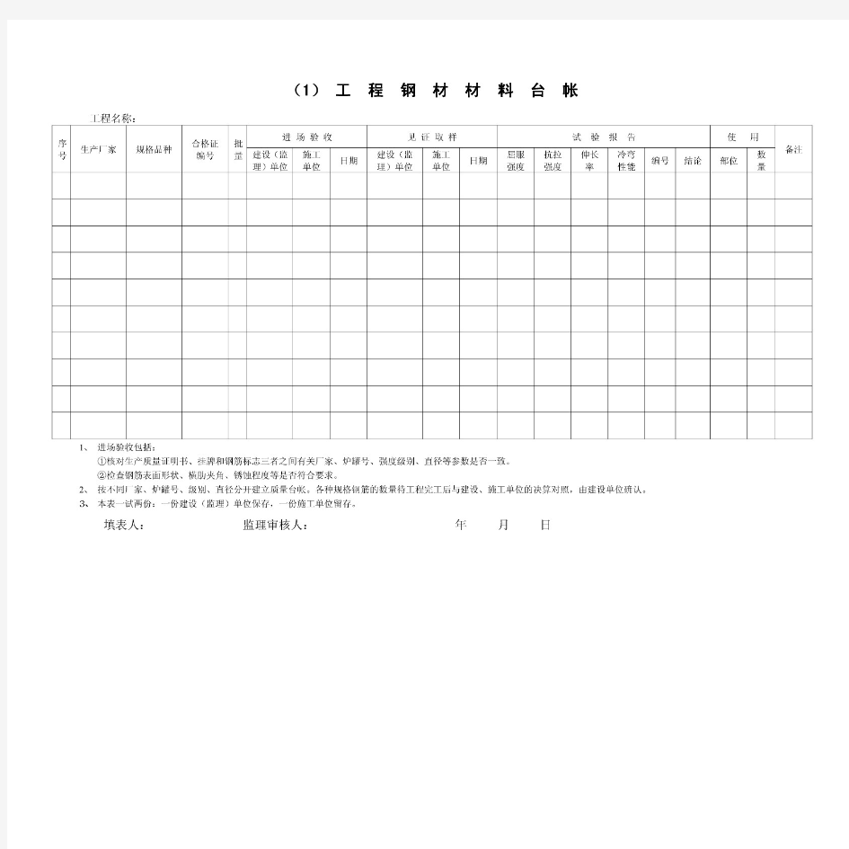 原材料检验各项记录表格