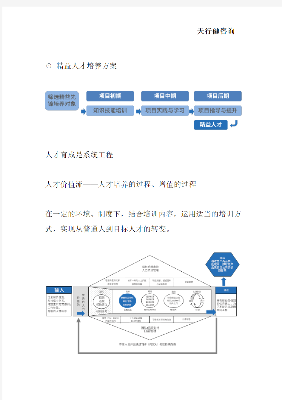 丰田精益人才培养方案(收藏版)