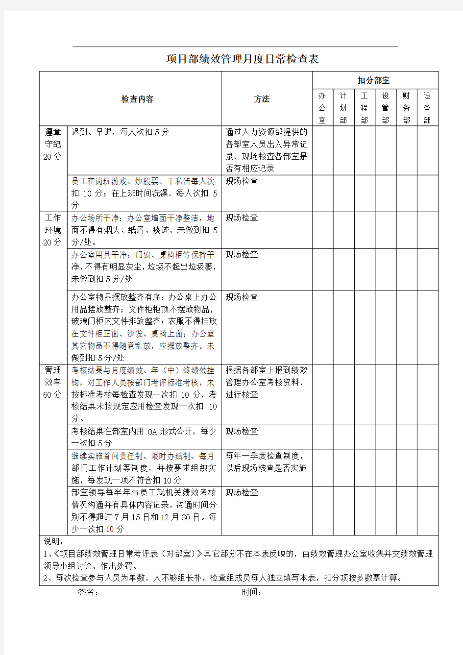 项目部月度日常检查表