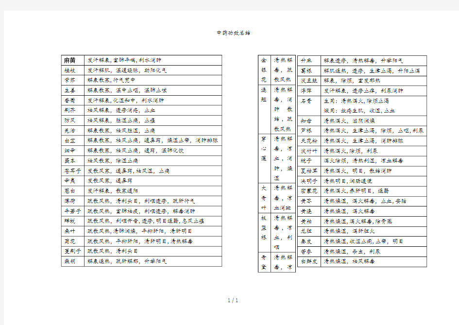 中药功效总结