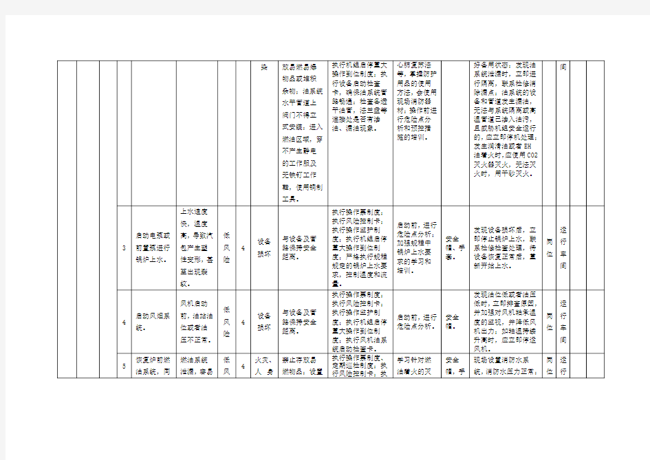 运行车间风险分级管控清单及风险点、危险源统计表(B1作业活动风险分级管控清单--运行车间)