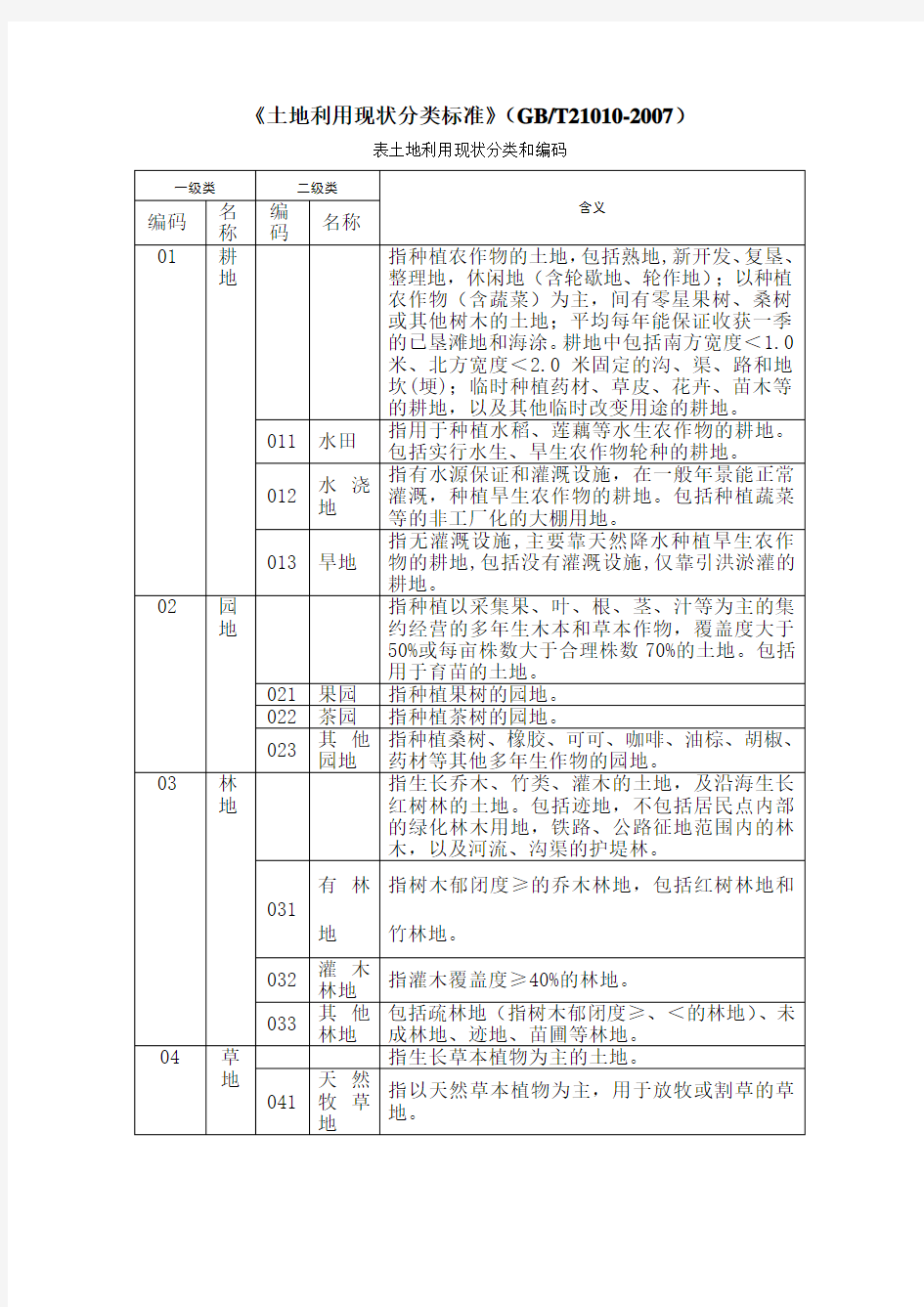 土地利用现状分类标准GBT