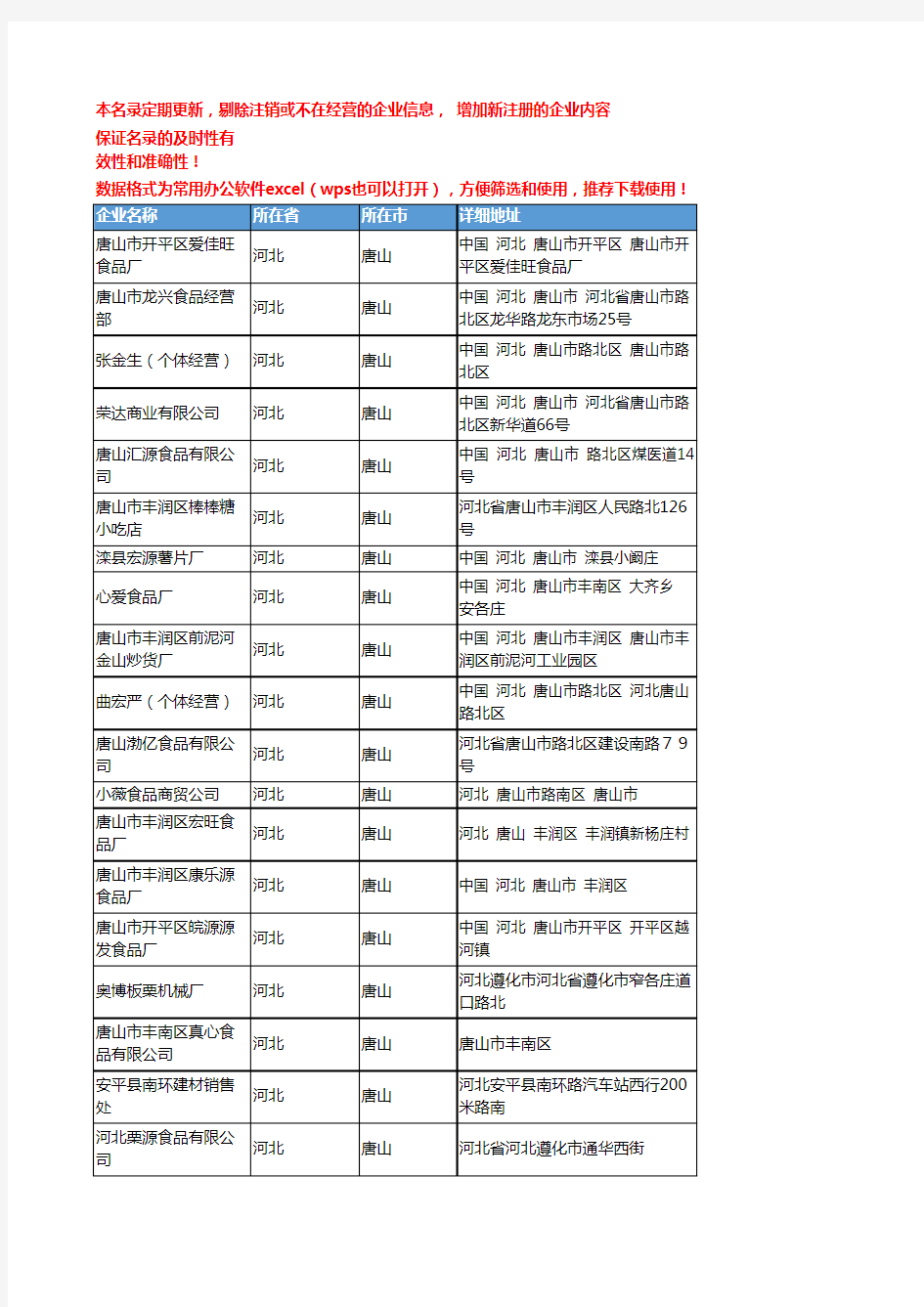 2020新版河北唐山零食企业公司名录名单黄页联系方式大全62家