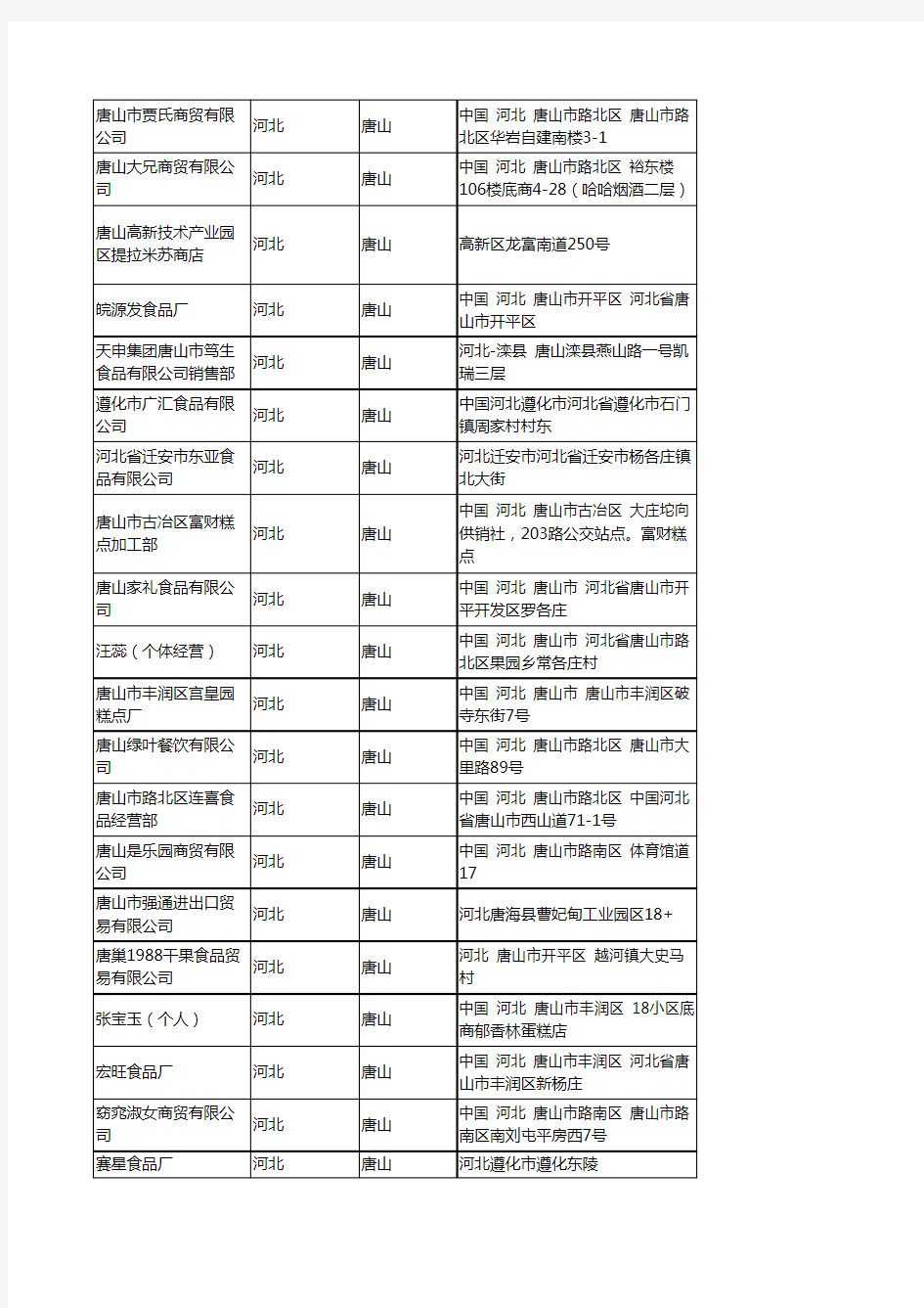 2020新版河北唐山零食企业公司名录名单黄页联系方式大全62家