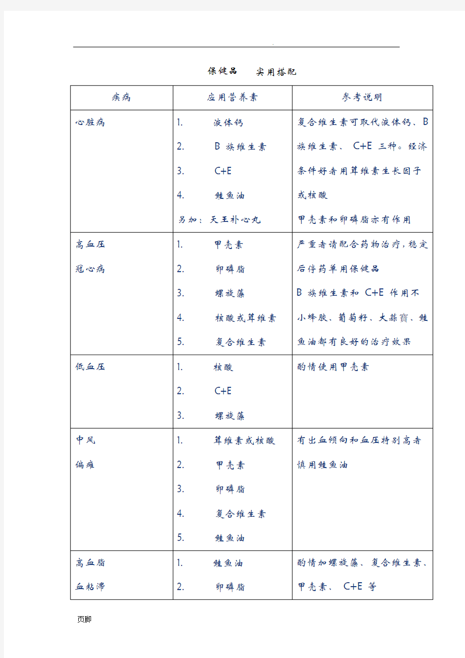 保健品 实用搭配