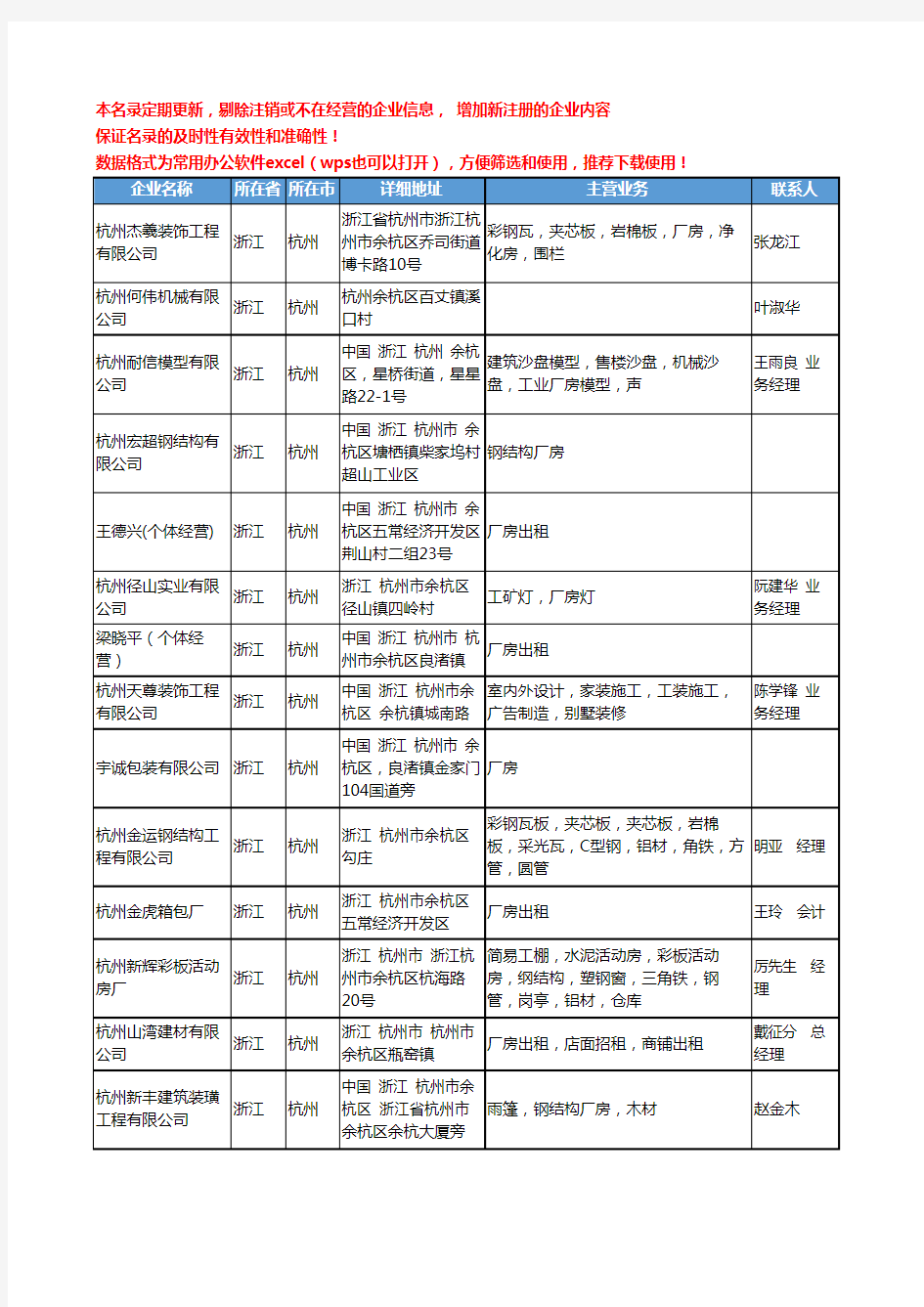 2020新版浙江省杭州厂房工商企业公司名录名单黄页联系方式大全80家