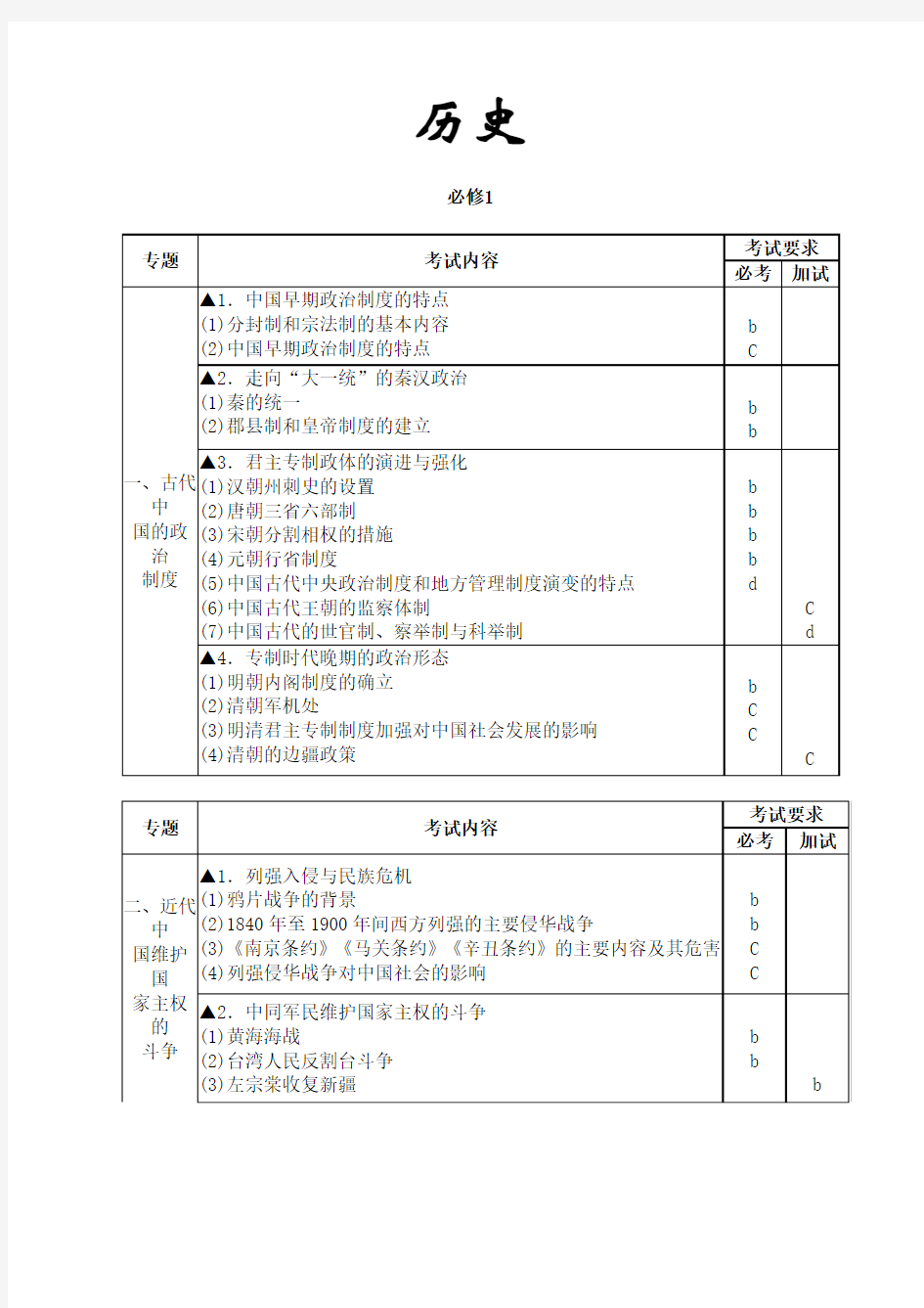 人民版2018年高考历史所有知识点归纳总结及题型示例