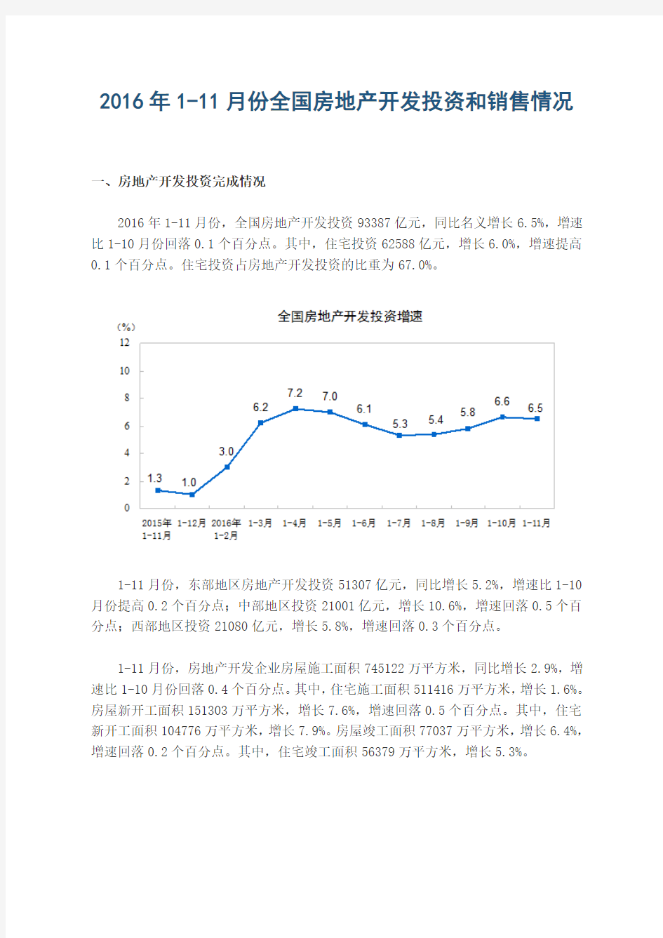 2016年1-11月份全国房地产开发投资和销售情况