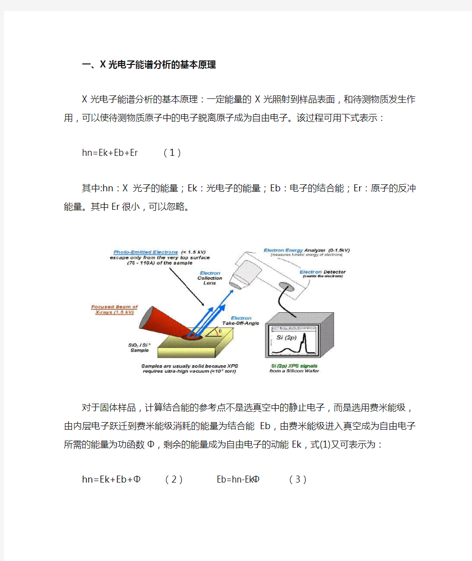 X射线光电子能谱(XPS)谱图分析