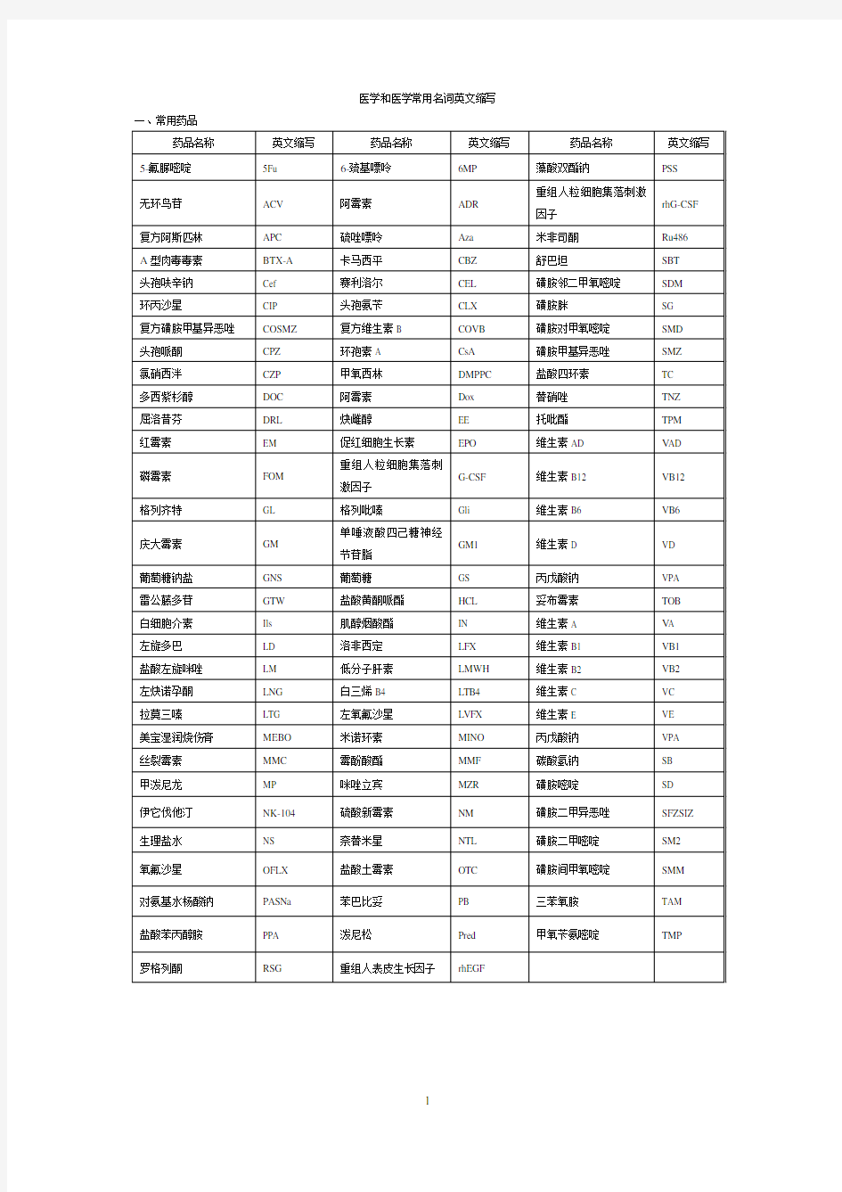 医学和检验医学常用名词英文缩写