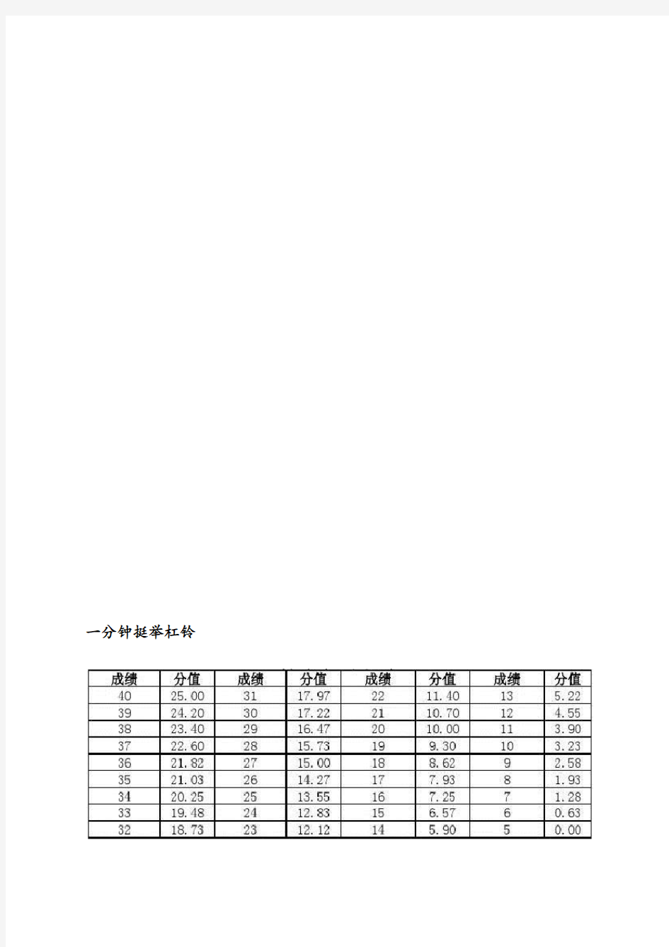 山西省高考体育测试成绩分值对照表